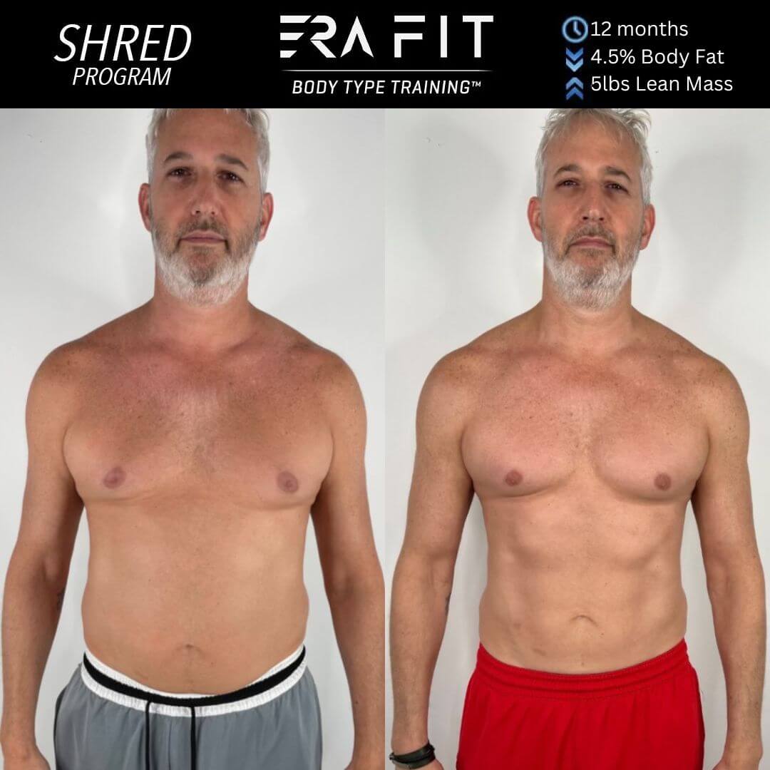 Success story showing results of Ariel Harosh