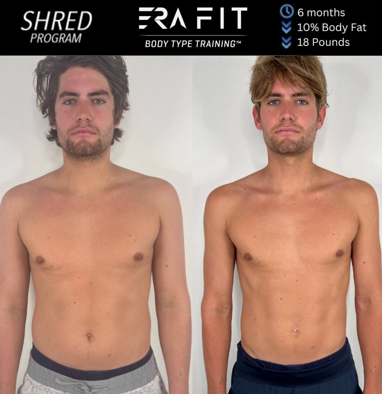 Success story showing results of Steffen Refvik